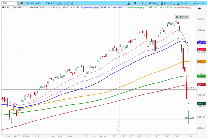 High-Frequency Crypto Trading. HFT’s algorithms and strategies