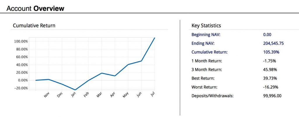 Account overview of Bang Pham Van